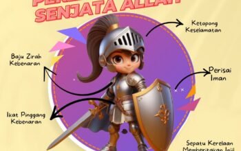 PENLENGKAPAN ROHANI (Efesus6: 10-20)