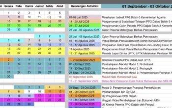 Panggilan untuk Para Pendidik Agama! Jadwal PPG Daljab Batch 3 Mapel Agama Terbit: Siap Sambut Guru Profesional Baru!